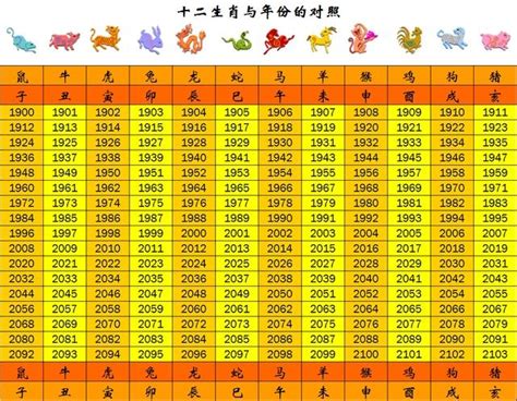 62年屬什麼|生肖、歲次、年代歸類對照 – 民國元年 至 民國120年 